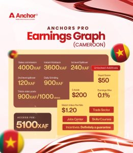 Anchor Cameroon earning package