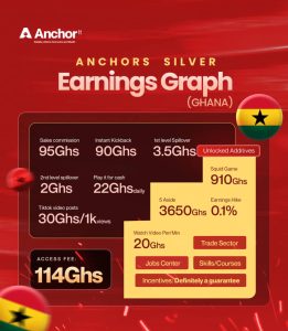 Ghana anchor earning structure