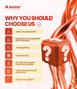 Anchor review