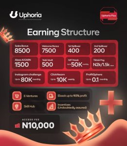 Uphoria plus package earning