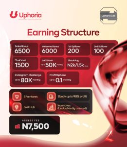 Uphoria lite package earning