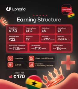 Ghana Uphoria plus package