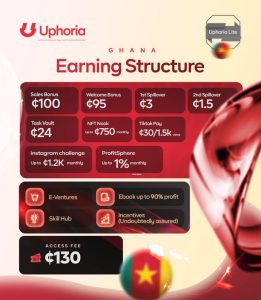 Ghana Uphoria lite package