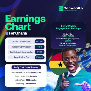 Ghana zenwealth earning