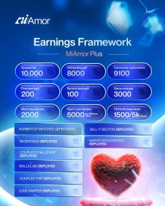 Miamor Plus Package