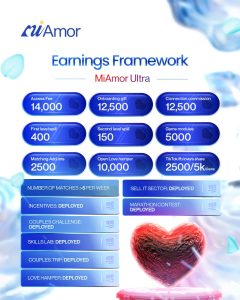 Miamor Ultra Package