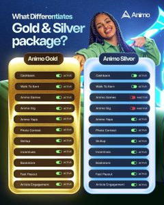 Difference between Silver and Gold Plan on Animo
