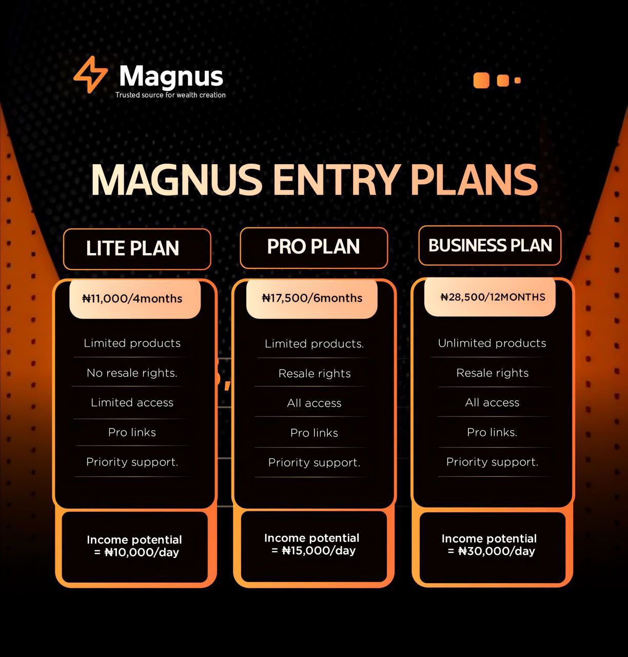Magnus Registration Plans